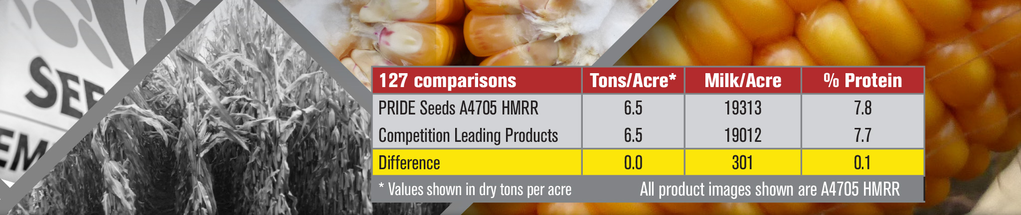 Discover the farm harvest advantage