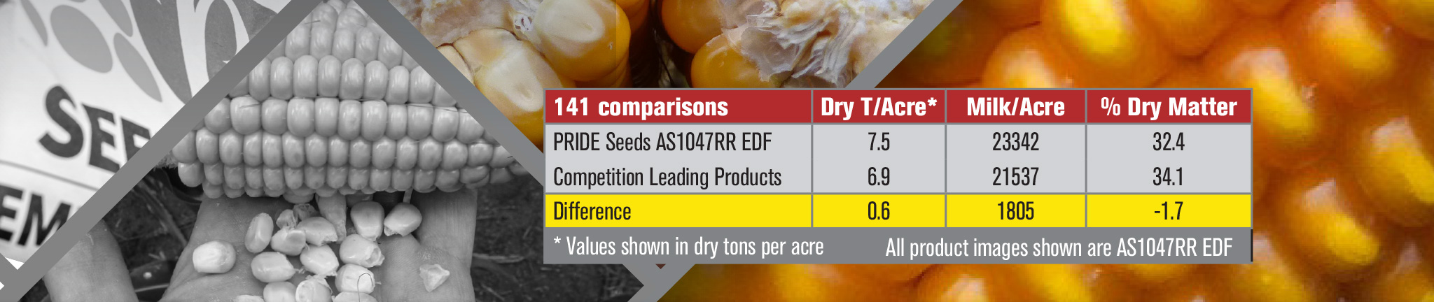 Discover the 0.6 Ton/Acre Advantage