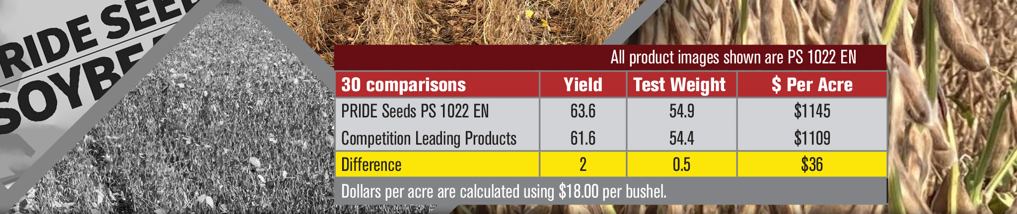 DISCOVER THE $36 PER ACRE ADVANTAGE