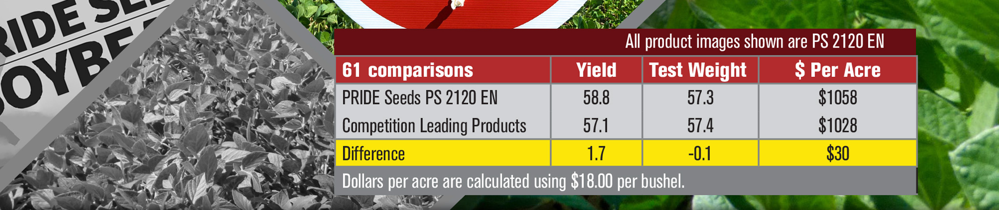 DISCOVER THE $30 PER ACRE ADVANTAGE